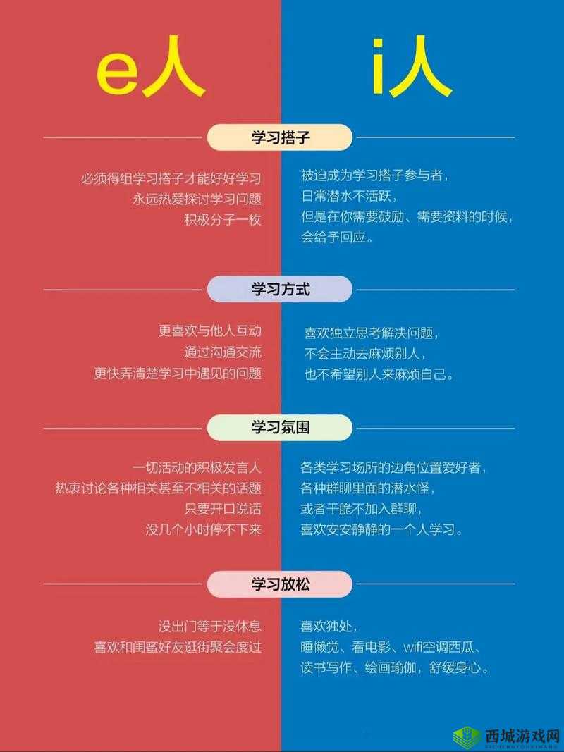 I 人和 E 人什么意思：性格差异解析