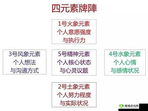 艾尔多战记伊斯塔娜浅析及占星阵容搭配攻略
