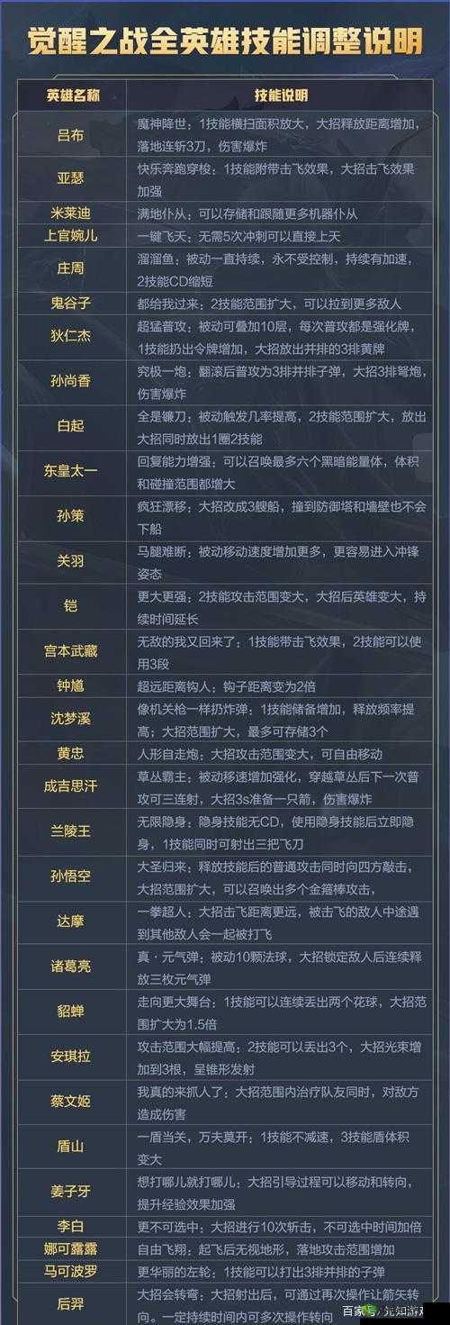 漫斗纪元不灭之躯英雄技能属性全方位攻略解读