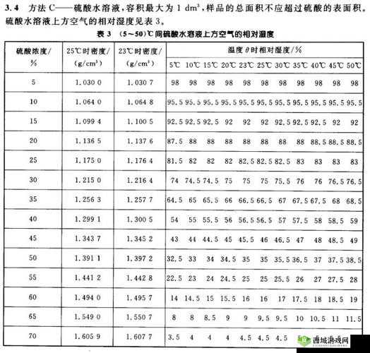 相对湿度 HZ 下小神 J 教程出入无限制：深度解析