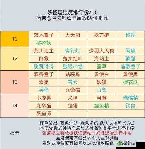 阴阳师妖怪屋关卡狂暴攻略：狂暴机制与高效刷法