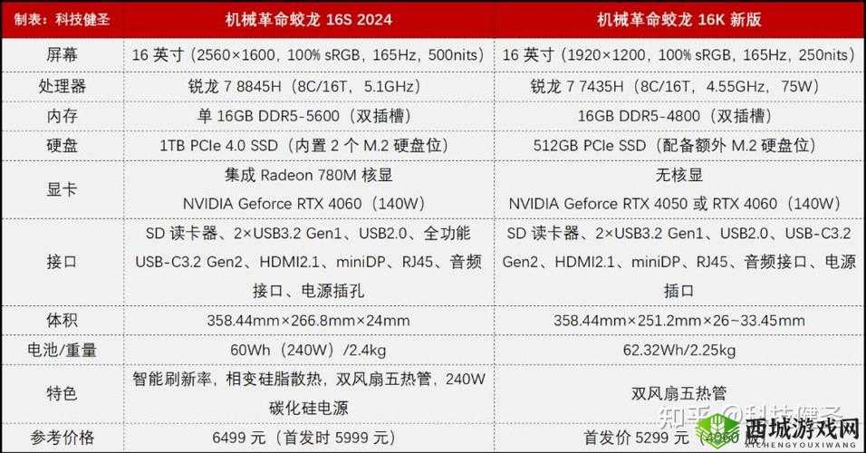 巨型机械2017配置要求详解：低配玩家攻略指南