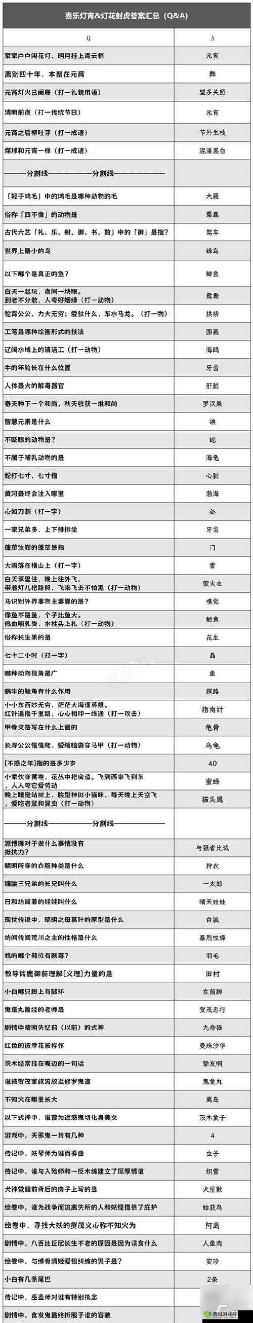 阴阳师 2 月 9 日赏花灯活动答案汇总：第一天