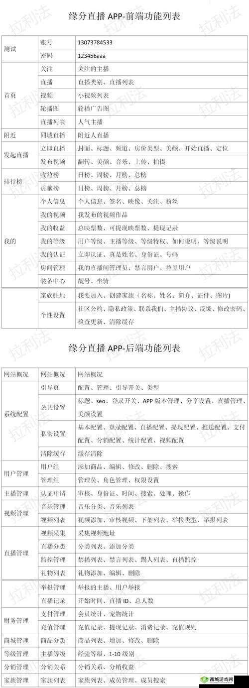 成品 app 直播源码有什么用：全面解析