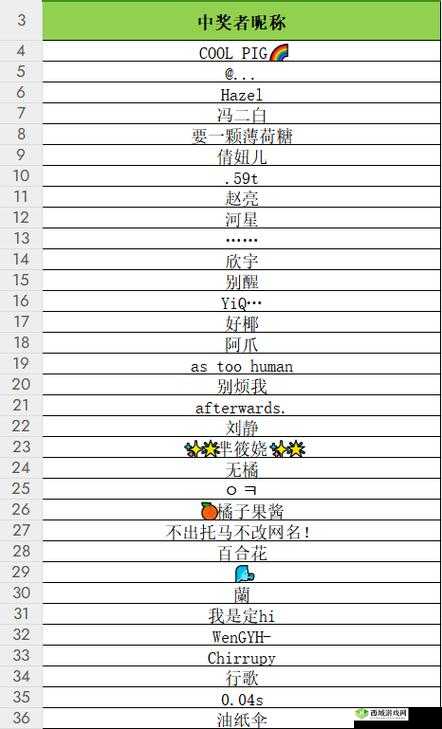 少数幸运儿各作弊代码是什么 秘籍指令大全览