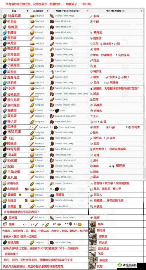 《方舟生存进化》恐龙背包全解析：空间规划攻略与可放置物品览