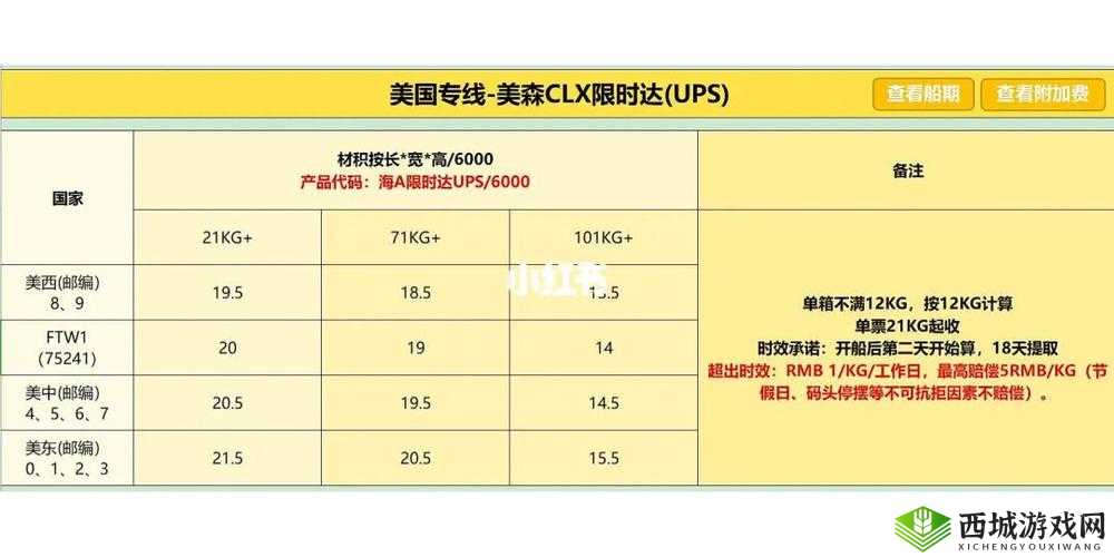 美国专线和欧洲专线区别：特点与差异详解