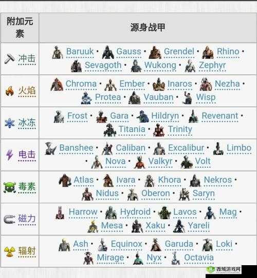 Warframe猛虎P配卡攻略及玩法指南