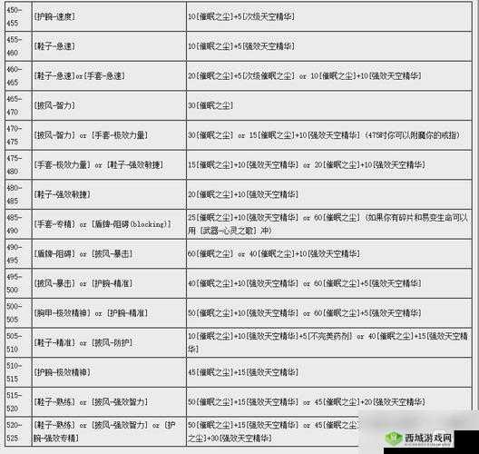 暗黑血统3：武器升级与强化附魔攻略秘籍