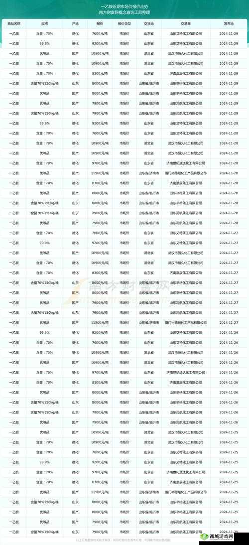 XXXXXL19D18 价格表 2024：最新市场行情