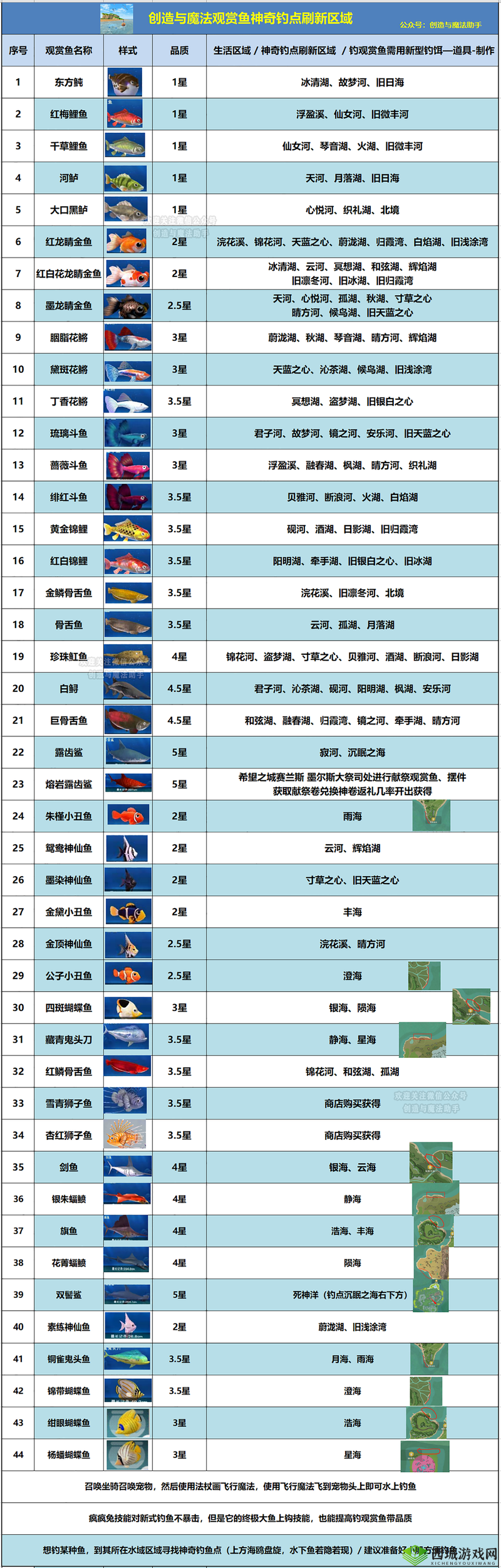 创造与魔法中鲤鱼的钓取及用途探究