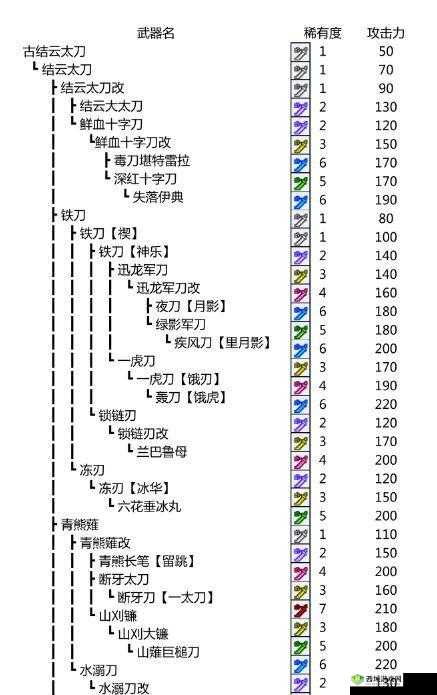 怪物猎人世界铁铳枪Ⅲ全面解析：属性介绍与图鉴详解