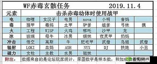 星际战甲游戏机制解析：Warframe的独特玩法与机制简介