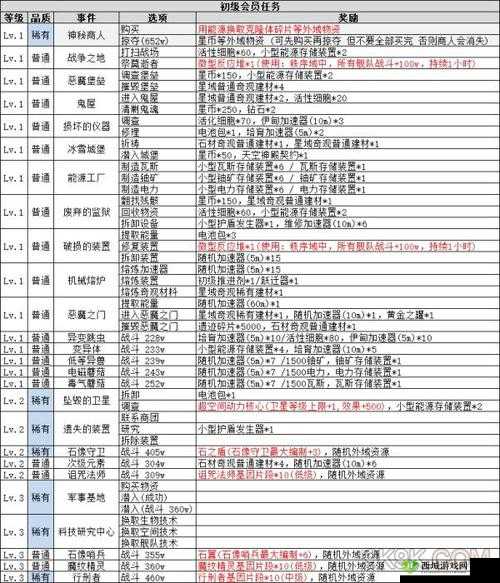 不思议迷宫形态研究玩法及作用探秘