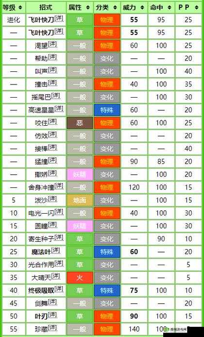 崩坏学园2祭祀之刃详解：属性技能全面剖析