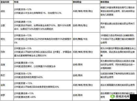 西游正传坐骑提升战力全攻略：多种方式解锁超强战力秘籍