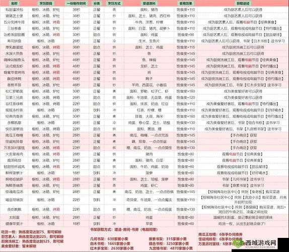 幻塔手游黑核获取攻略大全：途径介绍及获取方式汇总