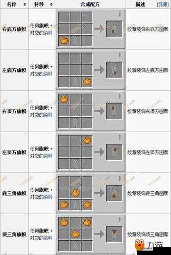 我的世界巴西旗帜DIY教程：详解制作方法