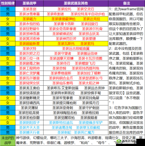 星际战甲攻略：获得Warframe战甲人物详解手册