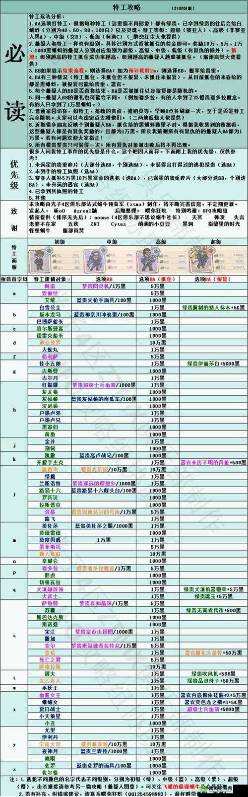 最强蜗牛特工巴博萨船长选法及攻略