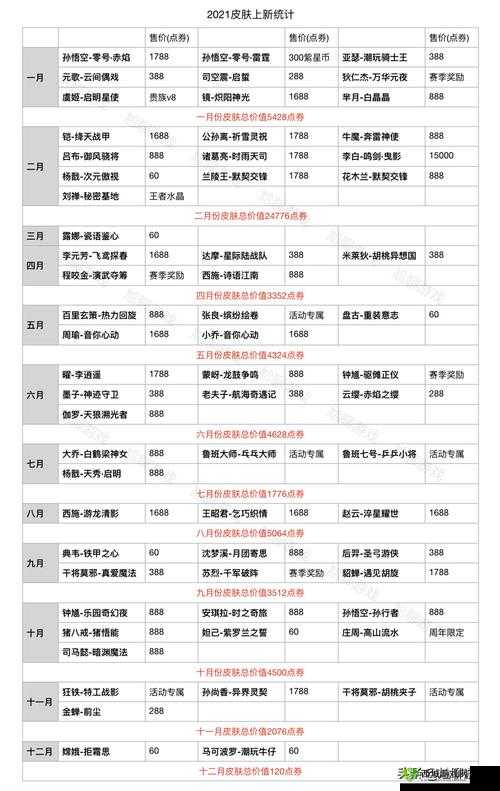 王者荣耀马可波罗价格详解：金币与点券售价全面解析