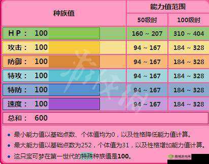 《精灵宝可梦Let's Go梦幻：全方位解析梦幻的获得方法》