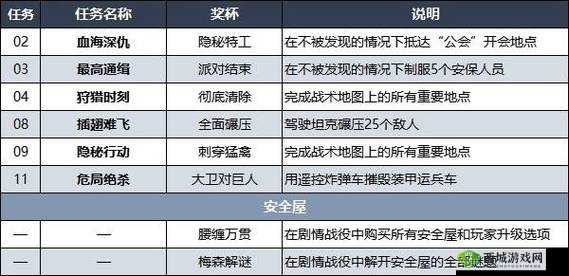 最强工头奖杯解锁攻略指南