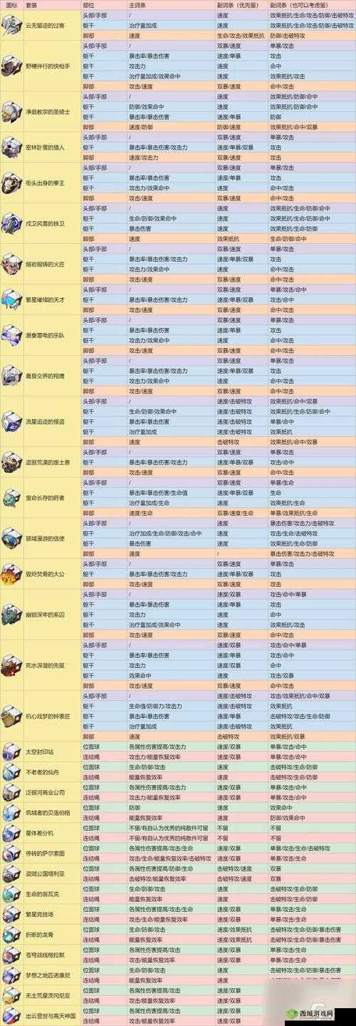 崩坏星穹铁道遗器获取途径与属性全面介绍