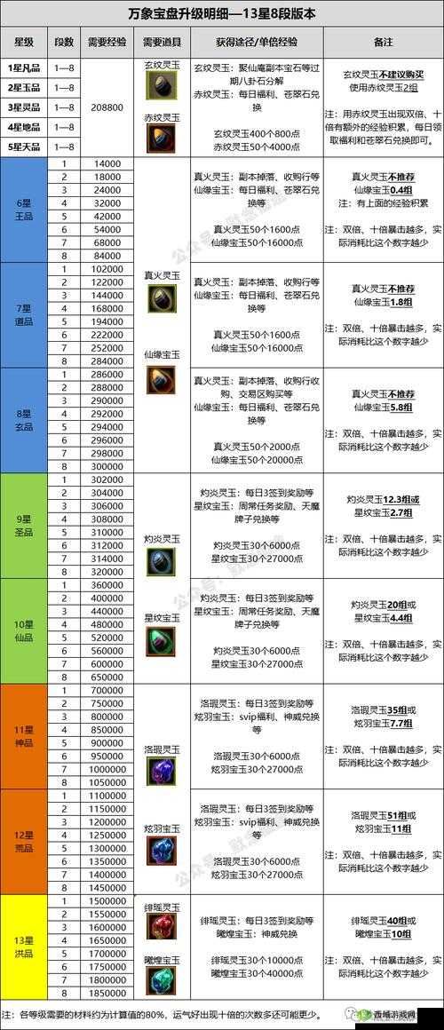 悠长假期快速升级秘籍 教你轻松提升等级攻略