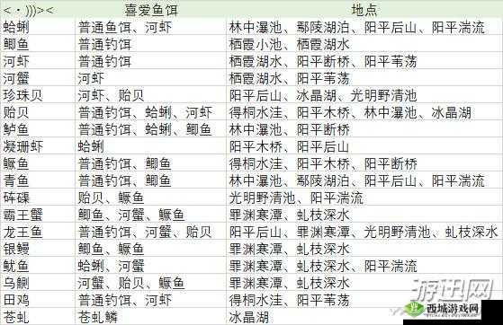 《古剑奇谭3：全鱼类图鉴与钓鱼地点攻略大全》