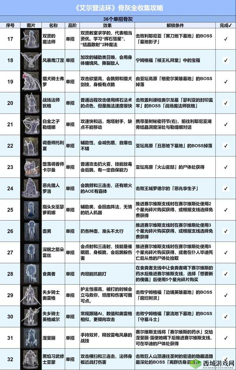 艾尔登法环全收集图文攻略详尽解读与指引