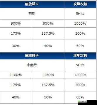 命运冠位指定宝具强化攻略：提升战力，必备强化方法介绍