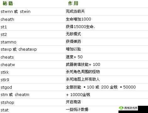 孤胆2游戏攻略：通关技巧与玩法指南