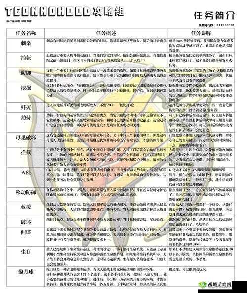 星际战甲生存任务全攻略：从入门到精通的详细指南