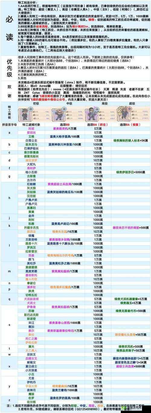 最强蜗牛物种战争玩法全解：攻略秘籍助你称霸物种战争模式