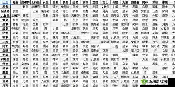 女神异闻录4月面具合成攻略大全：P4G月Persona详尽合成表解析指南