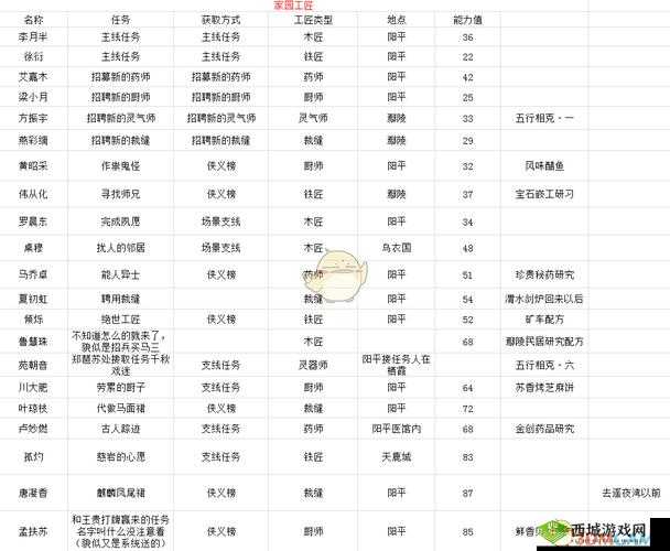 古剑奇谭3家园种子获取攻略：种子购买地点全解析与家园种植指南