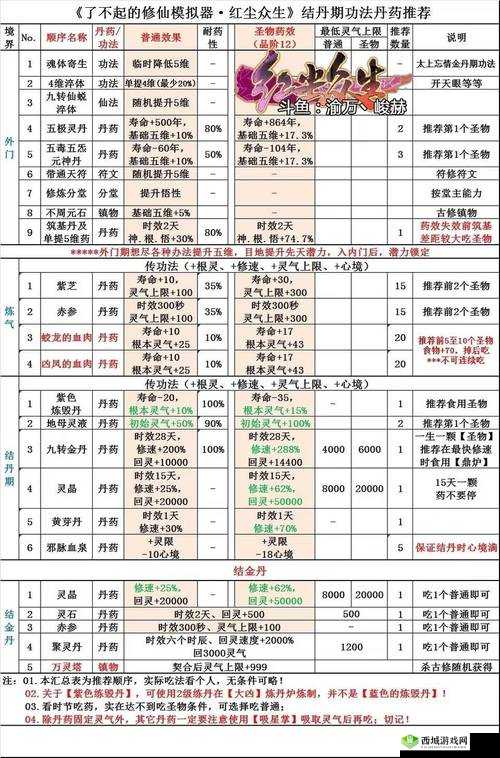 了不起的修仙模拟器受伤处理与治疗策略详解