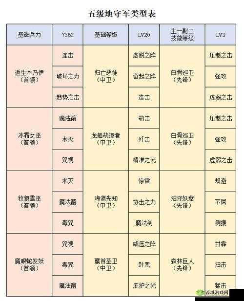 洪荒文明开荒期英雄选择与资源管理高效策略推荐指南