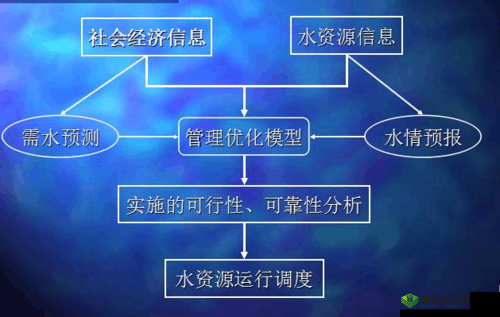 桃源记中疾病颜色管理机制下的资源优化策略与深度分析