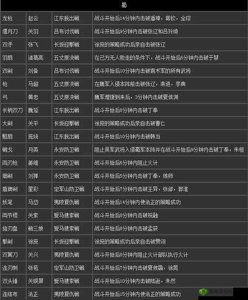 真三国无双霸武器改造方法与技巧及其对资源管理效率的关键影响