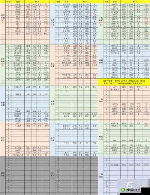 揭秘江湖悠悠中赣州小炒鱼的经典制作方法及详细食谱配方