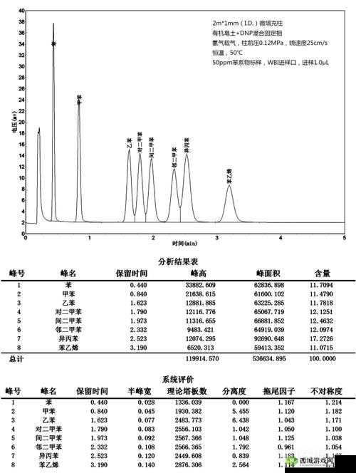 国产 DB624 色谱柱 36521 据说为何无法打开