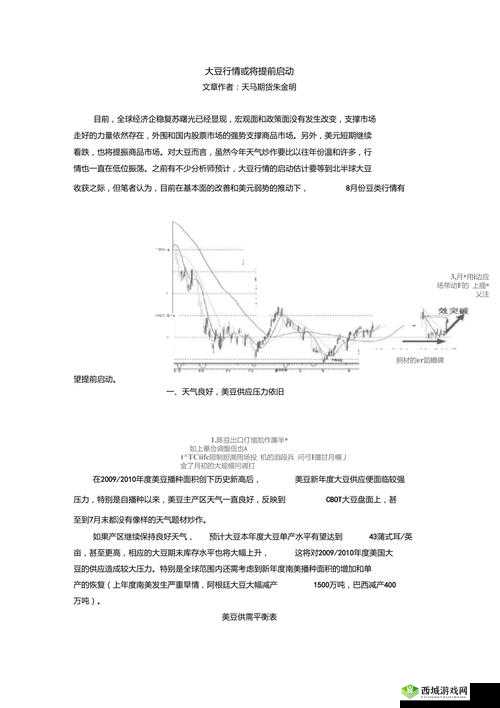 成熟 50WX 老狼大豆行情：今日分析