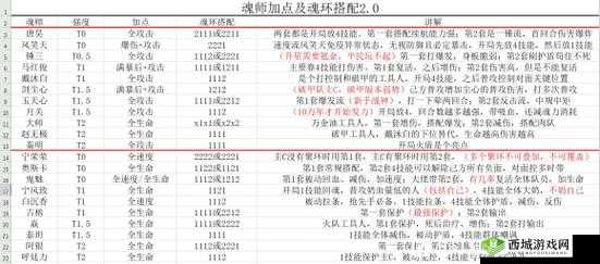 斗罗大陆魂师对决深度解析，唐三技能加点最优化全攻略指南