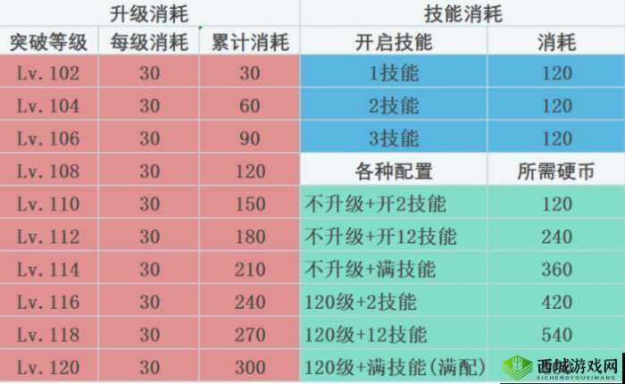 FGO玩家必备，全面揭秘从者硬币高效获取秘籍，助你解锁并强化你的强大从者