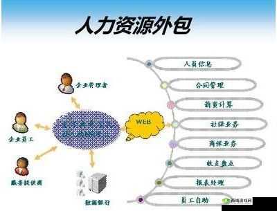 青青草人力资源：致力于提供专业高效的人力服务方案