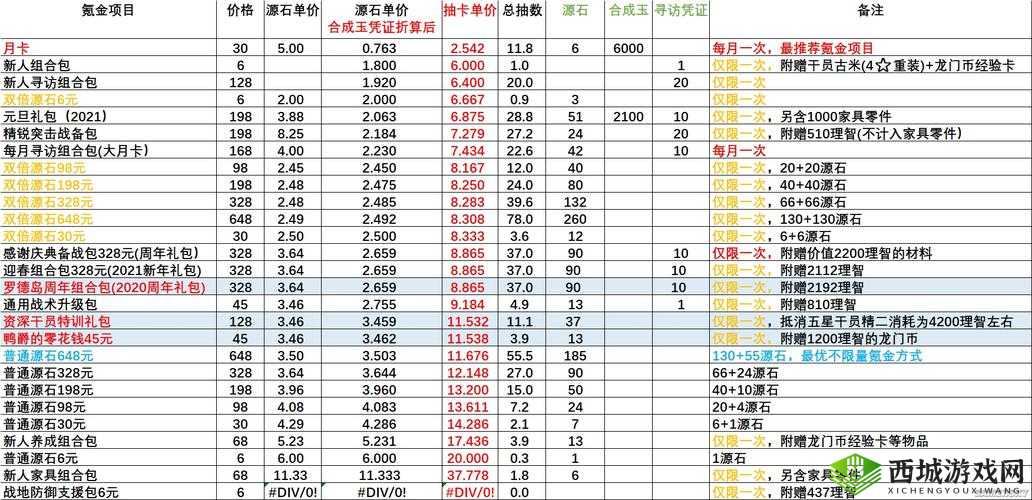 明日方舟2021夏日活动礼包全面购买攻略及性价比深度分析