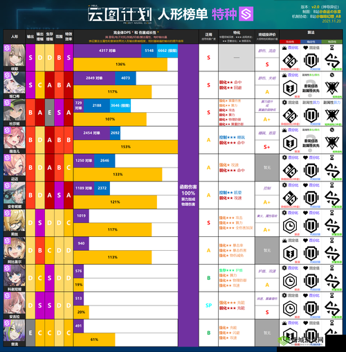 少女前线，云图计划克罗琦角色深度解析，技能强度评估与资源管理优化策略