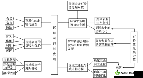 亚洲区域二区域三区域四区域三区域：深度剖析其发展态势与未来走向